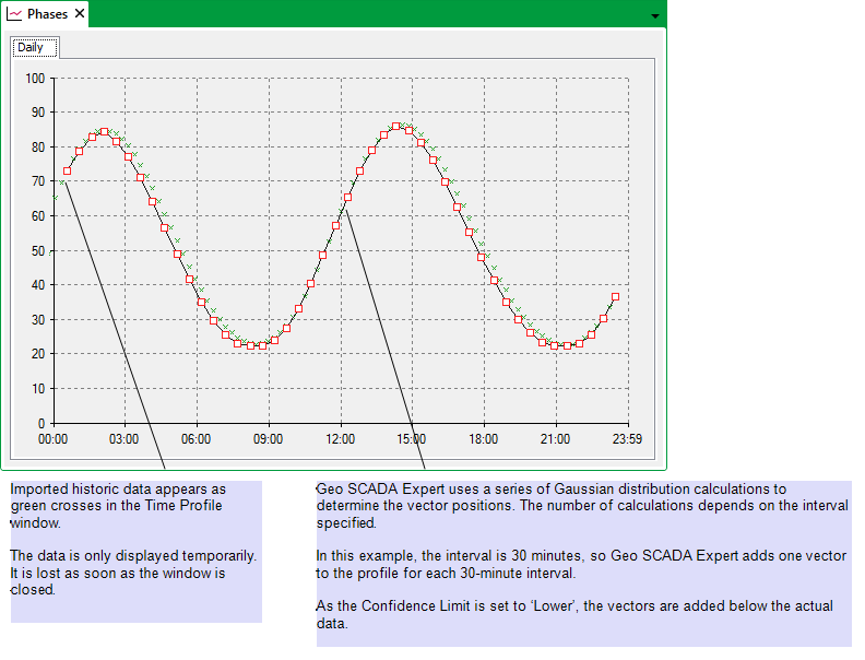 Core Configuration Guide Use Gaussian Distribution Calculations to